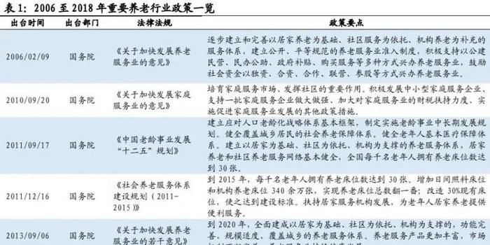 人口老龄化中长期部署_人口老龄化图片