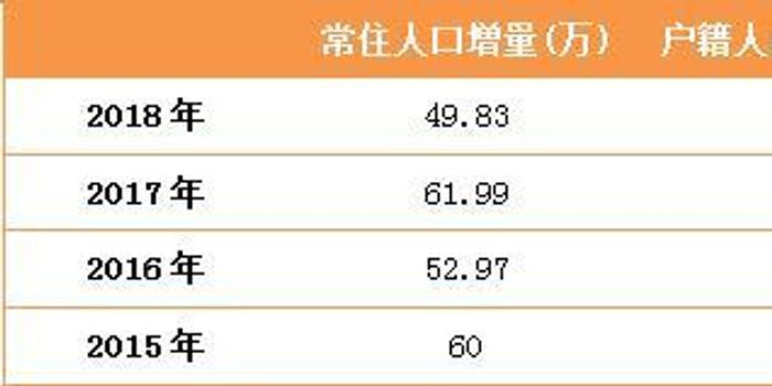 健跳常住人口_常住人口登记卡(2)