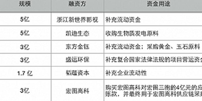 联储证券排名_联储证券图片(3)