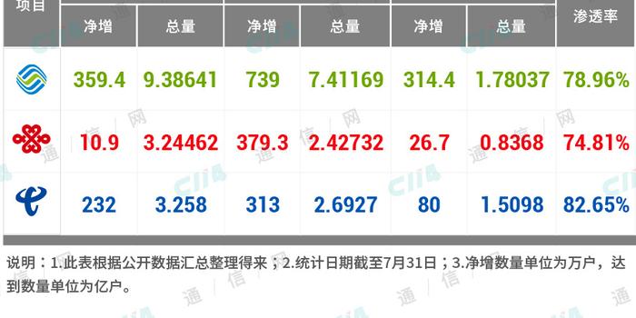 中国总人口户数_中国总人口柱状图(3)