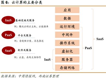 华为开大会，鲲鹏生态合作伙伴用友网络是赢家？