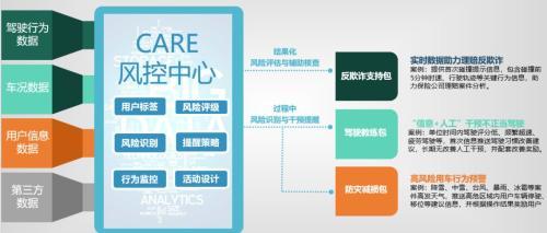 彩虹无线黄亮：传统汽车前装车联网渗透率已超过20%