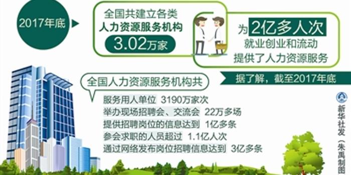 《人力资源市场暂行条例》公布