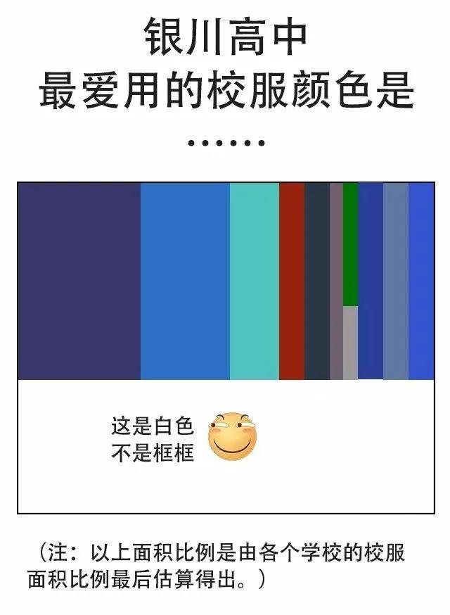 扩散丨银川各大高中校服曝光，你穿过哪件？！