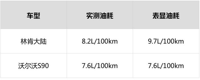 这2台5米长的轿车，究竟哪台比BBA还有面子？【对比试驾】