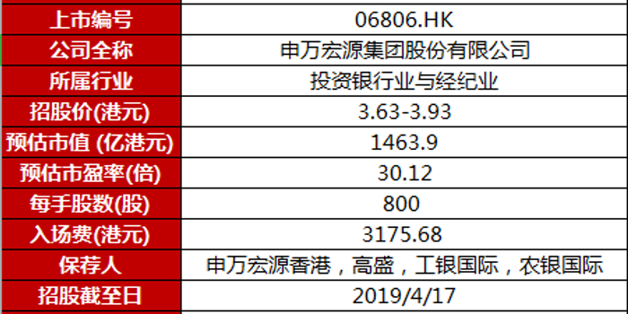 新股聚焦 | 今年以来港股最大IPO花落申万宏源