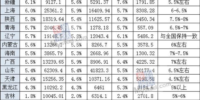 邢台前三季度gdp出炉_常山石家庄的2020年前三季度GDP出炉,在河北省排名第几