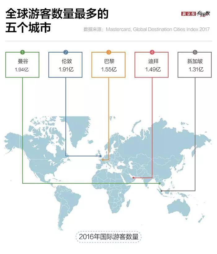 中国人出境游最爱去泰国，为什么泰国这么受欢迎？ |有理数