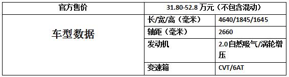 豪华体验 四款豪华SUV精心为您打造