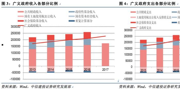 gdp中的政府支出(2)