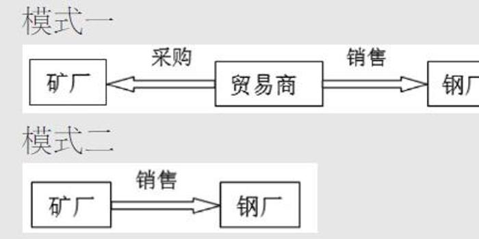 夺宝传世私服那个好玩