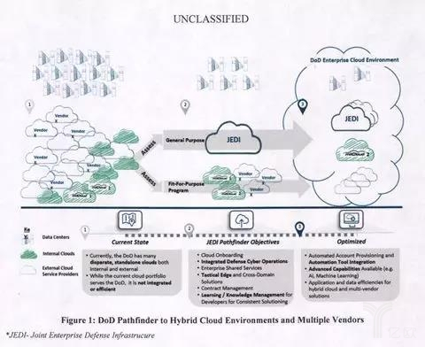 美国国防部云战略.jpg