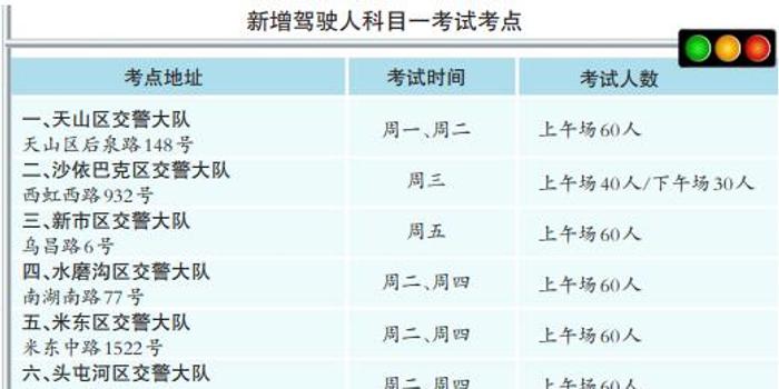 乌鲁木齐最新人口_乌鲁木齐最新城市规划(3)