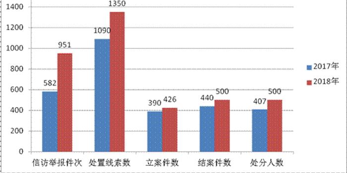 始终人口立案_人口失踪立案(2)