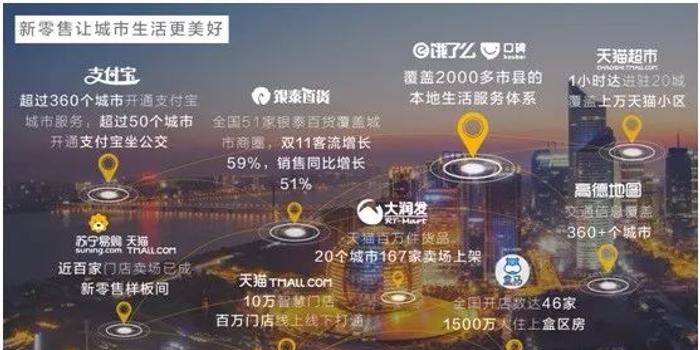 阿里巴巴为天津送上大礼包！麻花狗不理煎饼果子都到碗里来