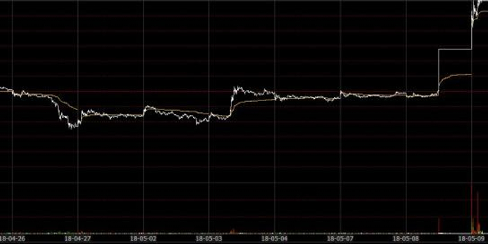 罗牛山回复深交所:五一假期致披露延迟,不排除