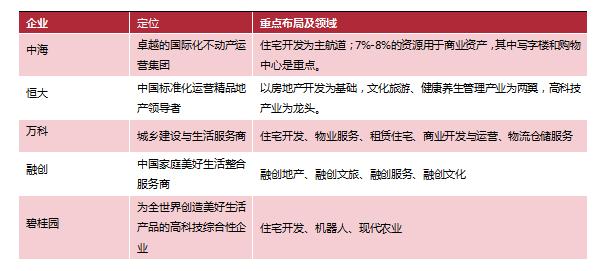 洞见｜房地产行业的10个小趋势