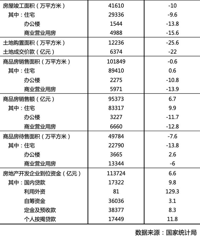 8月楼市“稳字当头”，有望持续向好