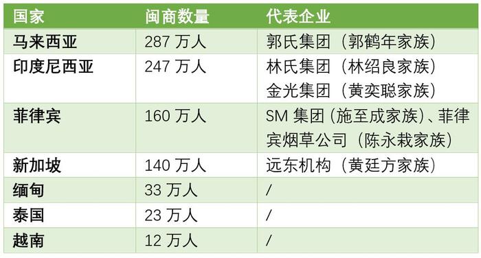 身价183亿美元!施至成去世揭开&quot;闽商首富&quot;们不为人知的东南亚创业史