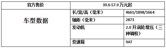 豪华体验 四款豪华SUV精心为您打造