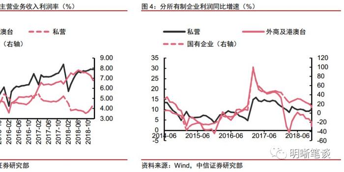 2019年企业利润排行_2019年财产保险公司利润排名 2019寿险公司利润排名