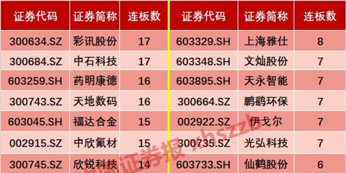 工业富联仨涨停就开板 估值之争:代工厂OR工业