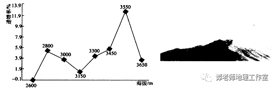 【超级整理】高中地理重要分界线归纳！（附祁连山专题）
