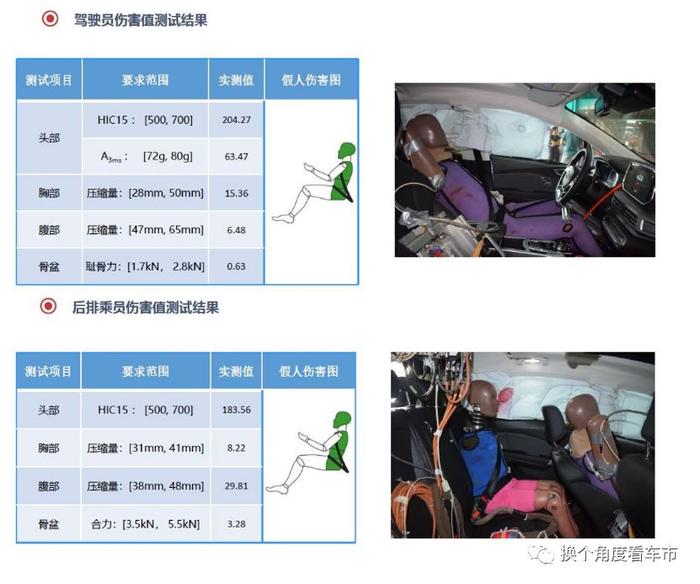 宋楠：北汽新能源EX3电驱动技术主被动碰撞测试