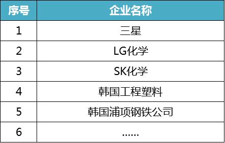 巴斯夫、陶氏杜邦、科思创……重磅盘点全球新材料企业概况！