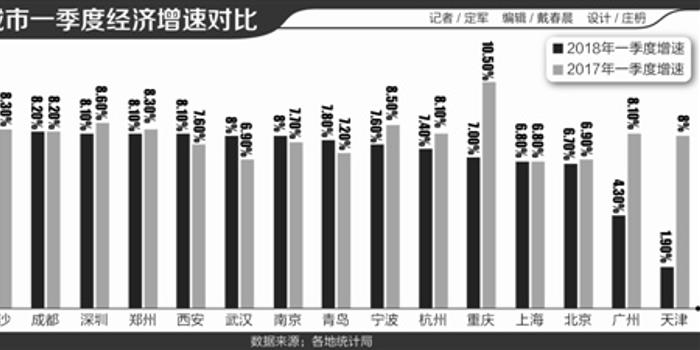 长安镇一季度gdp_城市格局变化之下 这家TOP房企,在陕的新动作(2)