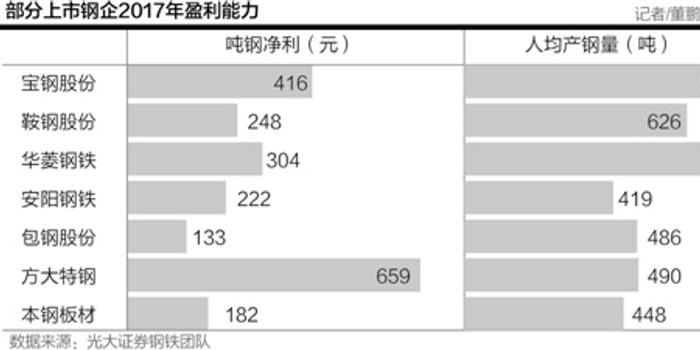 包钢股份打响2元守卫战 上市18年高管首提增