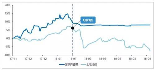 2018避开暴跌 2019猛赚近30% 一个用黑科技的基金经理！