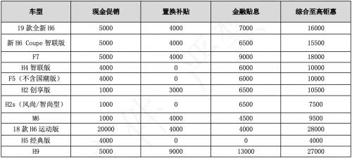 进军全球可不是说说而已 哈弗上海车展“大招”频出