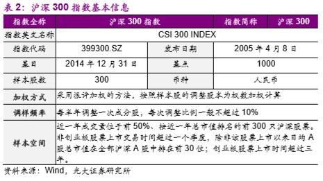 跟踪这只指数的基金，年内收益超过30%