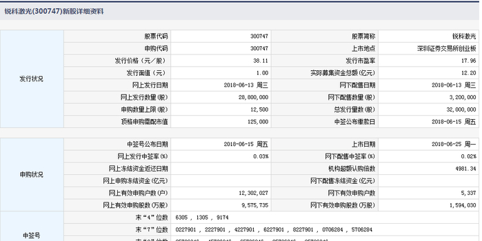 6月25日新股提示:锐科激光今日上市 江苏新能
