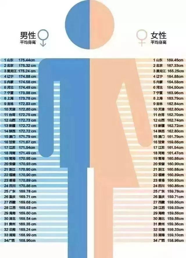 1-12岁男女孩最新身高标准表，你家孩子达标了吗？