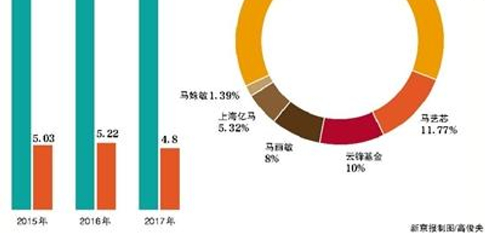 地素时尚申购前夕再遭举报 公司称对经营无影