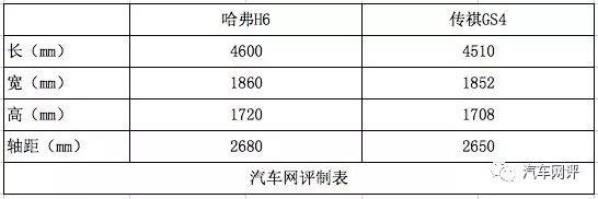 H6配置高GS4优惠大 哪个更值得入手