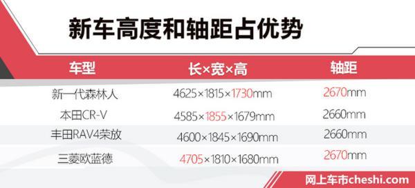 斯巴鲁新森林人值不值？全系搭2.0L 竞争力分析