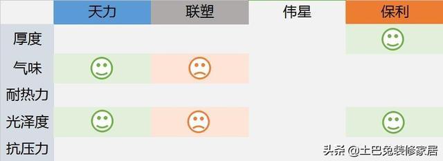 联塑、伟星、天力等水管怎么选？暴力实验测评！教你不踩坑