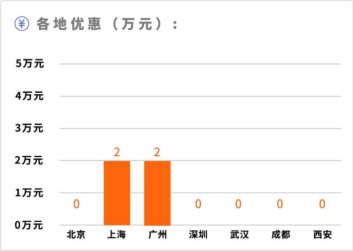 撩妹神器！小伙子开这台日系车出去，比奔驰宝马更拉风！