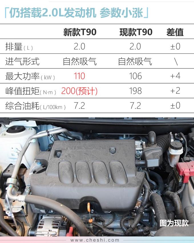 再等2天，“日产”轿跑SUV开卖！起步就是2.0L+后独悬，只要14万