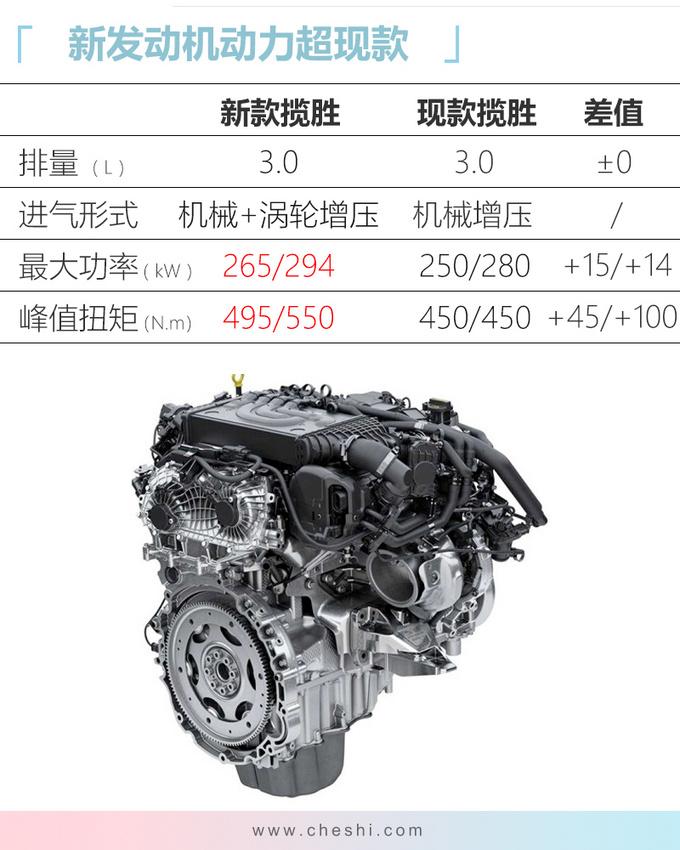 6年前加价20万，今优惠10万+，这台豪华大SUV新款还能火吗？