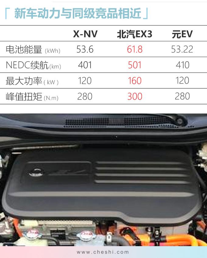 这是电动的“XR-V”？本田新SUV实拍，“丐版”配置就很高，年内开卖