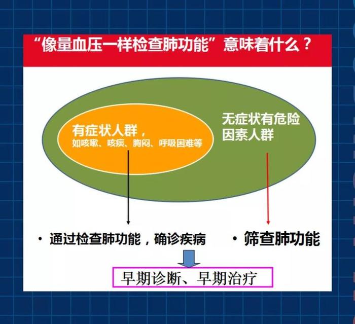 【义诊】这六类人请就医检查肺功能！“世界慢阻肺日”义诊及宣教活动等你来~