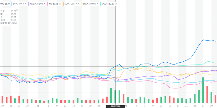 芯片股 大跌 w700h350z1l10t101e8.jpg