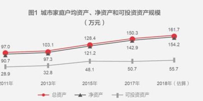 天津市户均人口_天津市地图