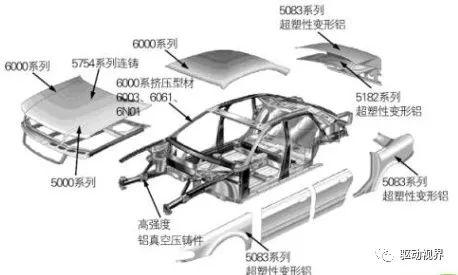 关注| 捷豹电动汽车会不会颠覆特斯拉？