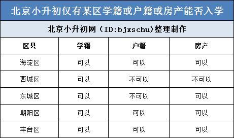 学籍、户籍、房产不一致，小升初该如何入学？