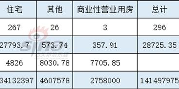 上周汕头二手房成交296宗 住宅均价为4826元